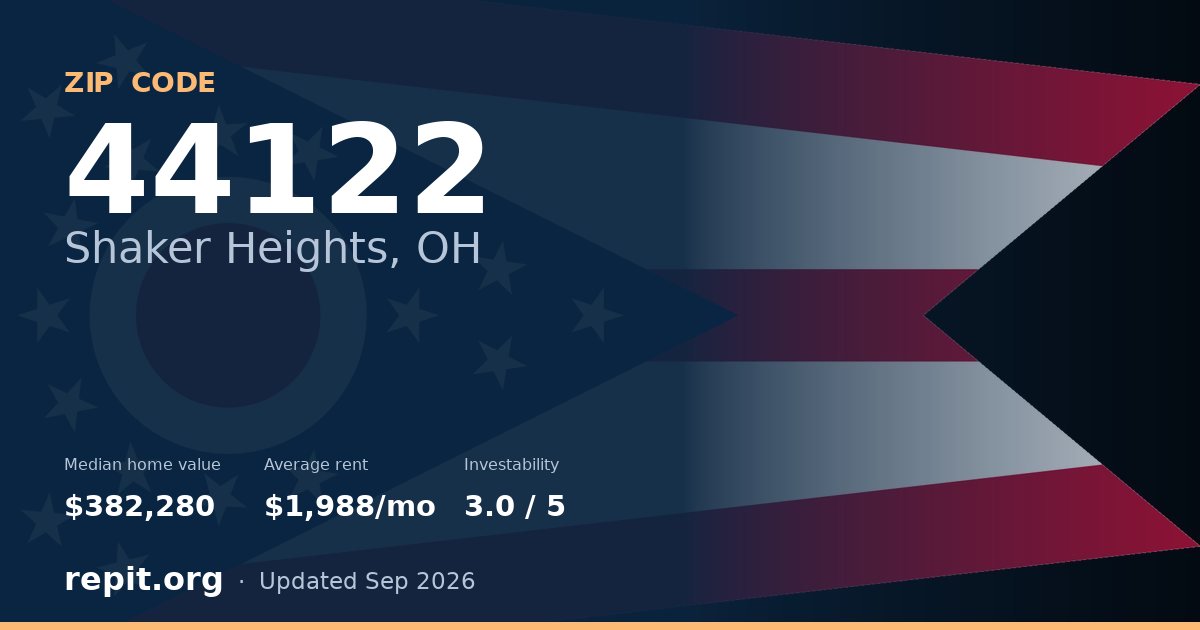 ZIP code 44122 (Shaker Heights, OH) — median home value $382,280, average rent $1,988/mo