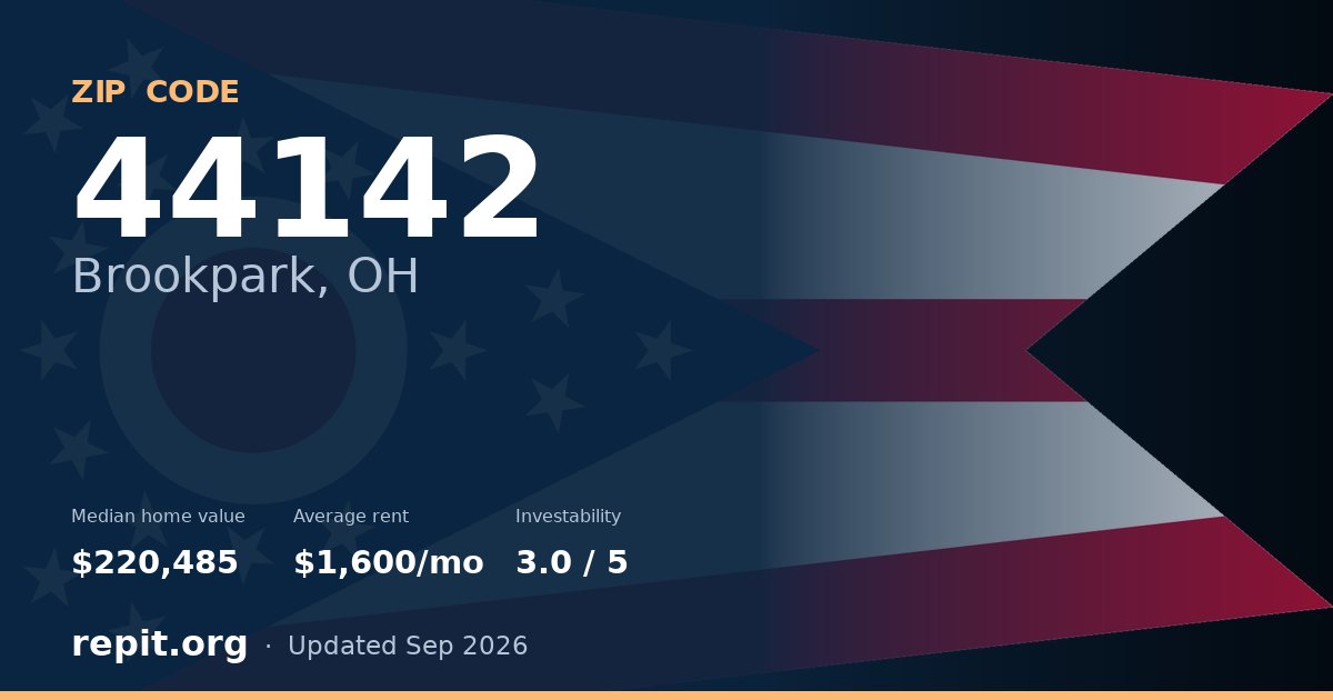ZIP code 44142 (Brookpark, OH) — median home value $220,485, average rent $1,600/mo