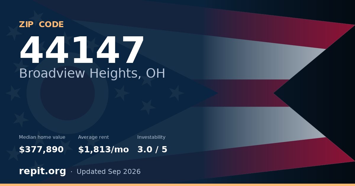 ZIP code 44147 (Broadview Heights, OH) — median home value $377,890, average rent $1,813/mo
