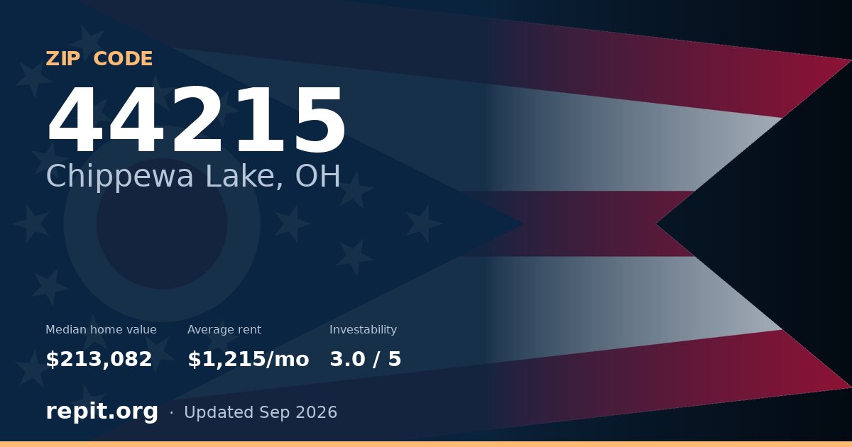 ZIP code 44215 (Chippewa Lake, OH) — median home value $213,082, average rent $1,215/mo