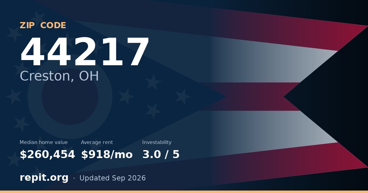 ZIP code 44217 (Creston, OH) — median home value $260,454, average rent $918/mo