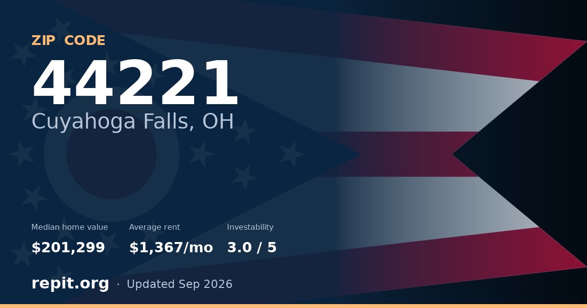 ZIP code 44221 (Cuyahoga Falls, OH) — median home value $201,299, average rent $1,367/mo