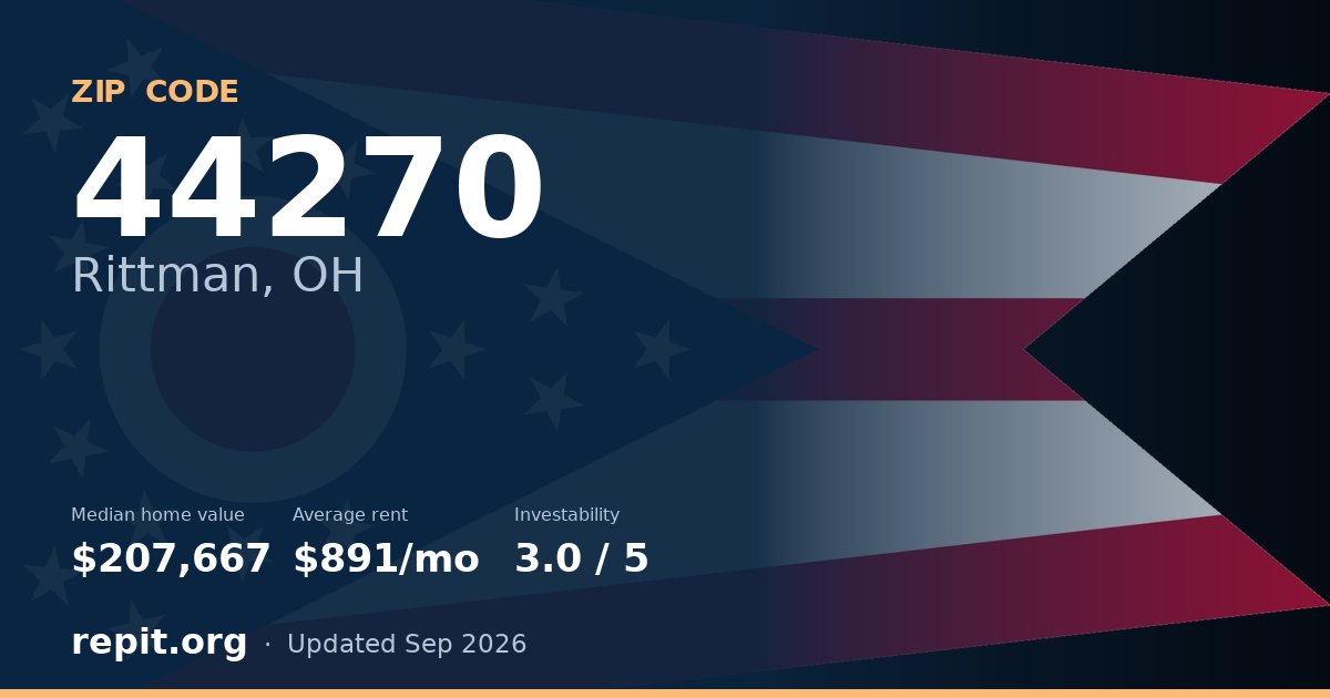 ZIP code 44270 (Rittman, OH) — median home value $207,667, average rent $891/mo