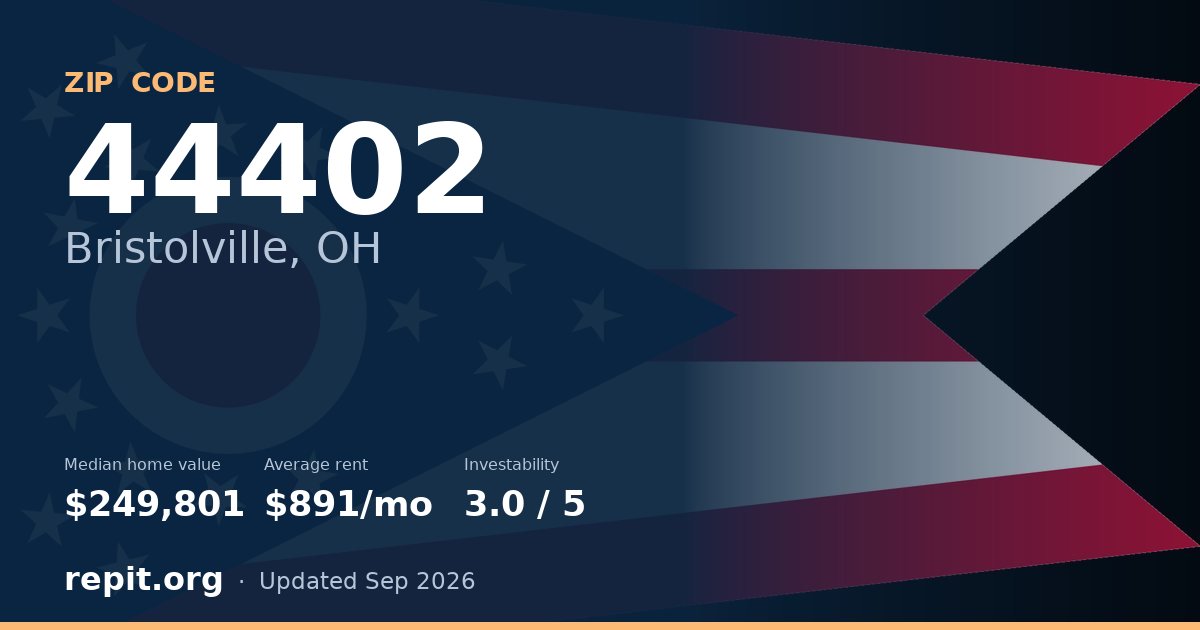 ZIP code 44402 (Bristolville, OH) — median home value $249,801, average rent $891/mo