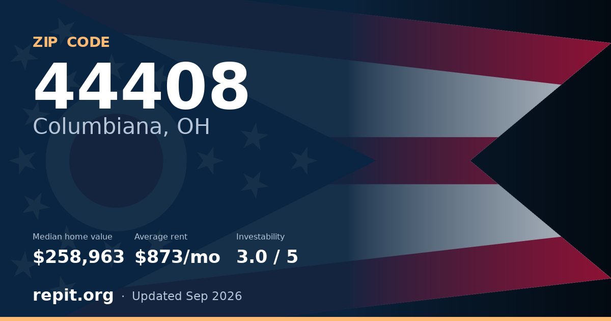 ZIP code 44408 (Columbiana, OH) — median home value $258,963, average rent $873/mo