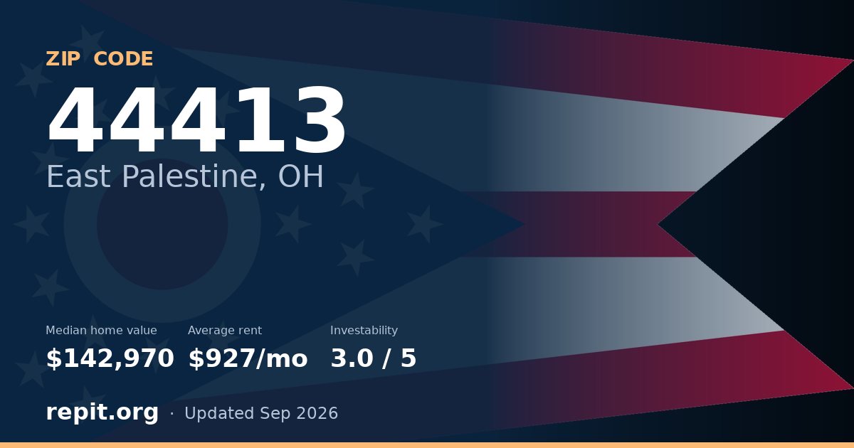 ZIP code 44413 (East Palestine, OH) — median home value $142,970, average rent $927/mo