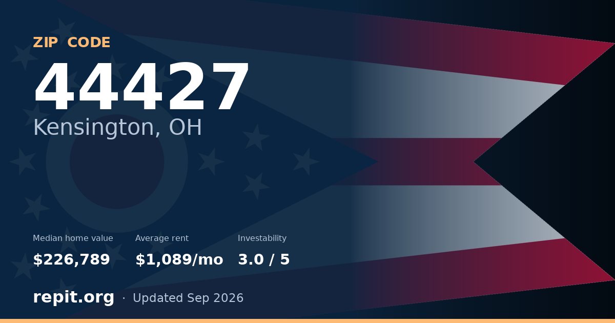 ZIP code 44427 (Kensington, OH) — median home value $226,789, average rent $1,089/mo