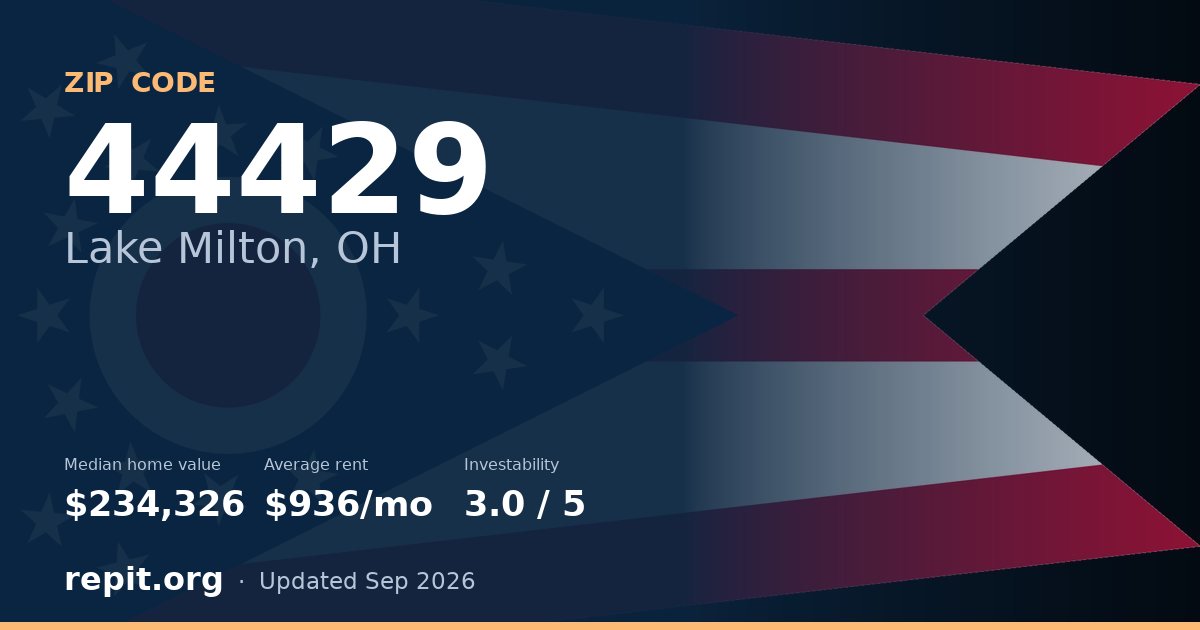 ZIP code 44429 (Lake Milton, OH) — median home value $234,326, average rent $936/mo