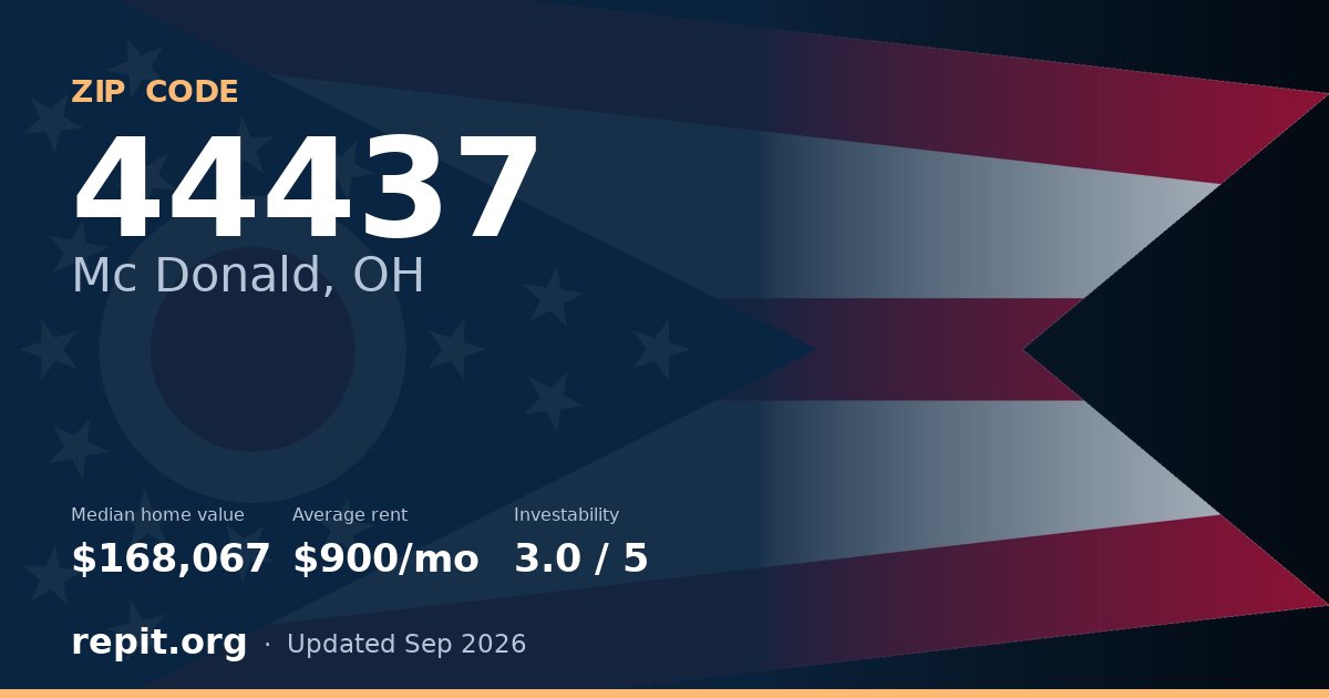 ZIP code 44437 (Mc Donald, OH) — median home value $168,067, average rent $900/mo