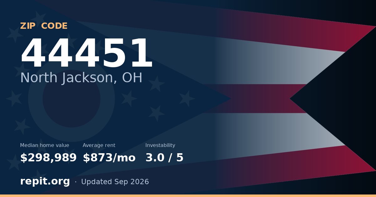 ZIP code 44451 (North Jackson, OH) — median home value $298,989, average rent $873/mo