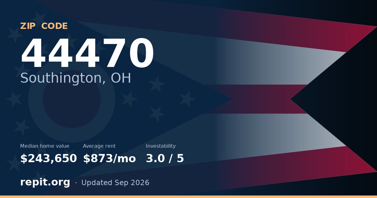 ZIP code 44470 (Southington, OH) — median home value $243,650, average rent $873/mo