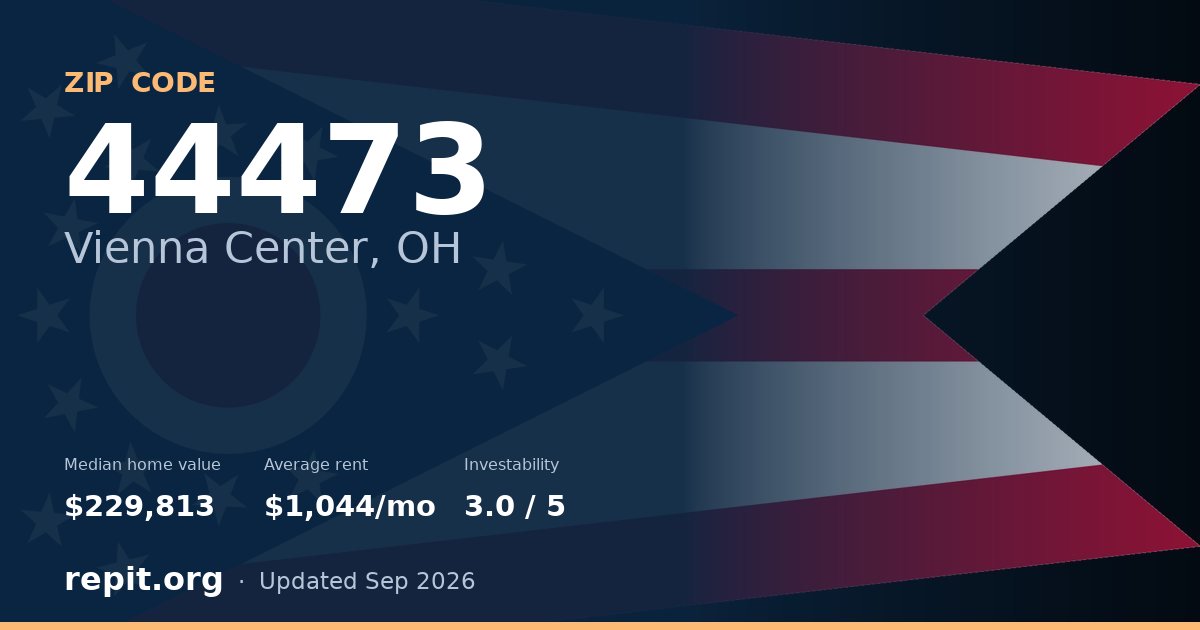 ZIP code 44473 (Vienna Center, OH) — median home value $229,813, average rent $1,044/mo