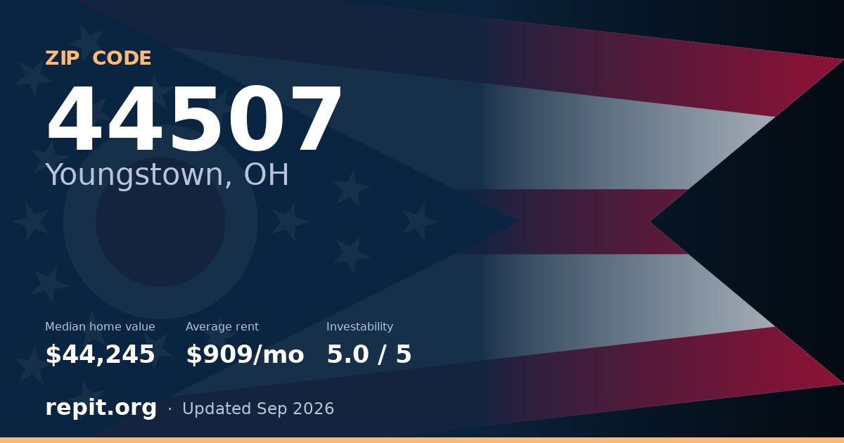 ZIP code 44507 (Youngstown, OH) — median home value $44,245, average rent $909/mo