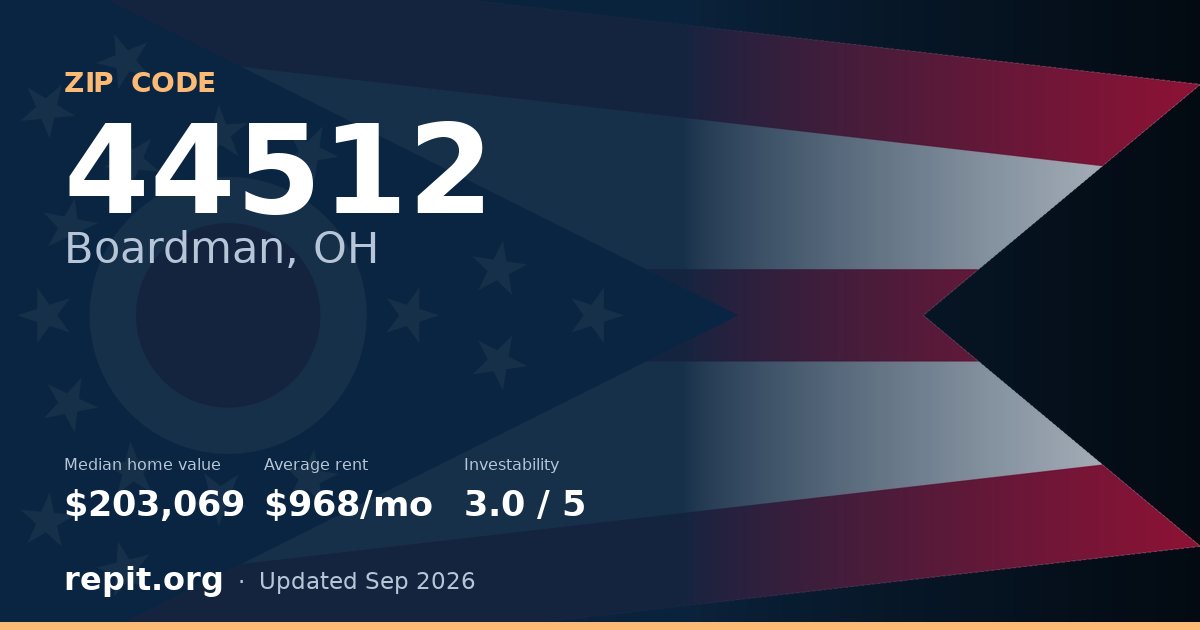 ZIP code 44512 (Boardman, OH) — median home value $203,069, average rent $968/mo