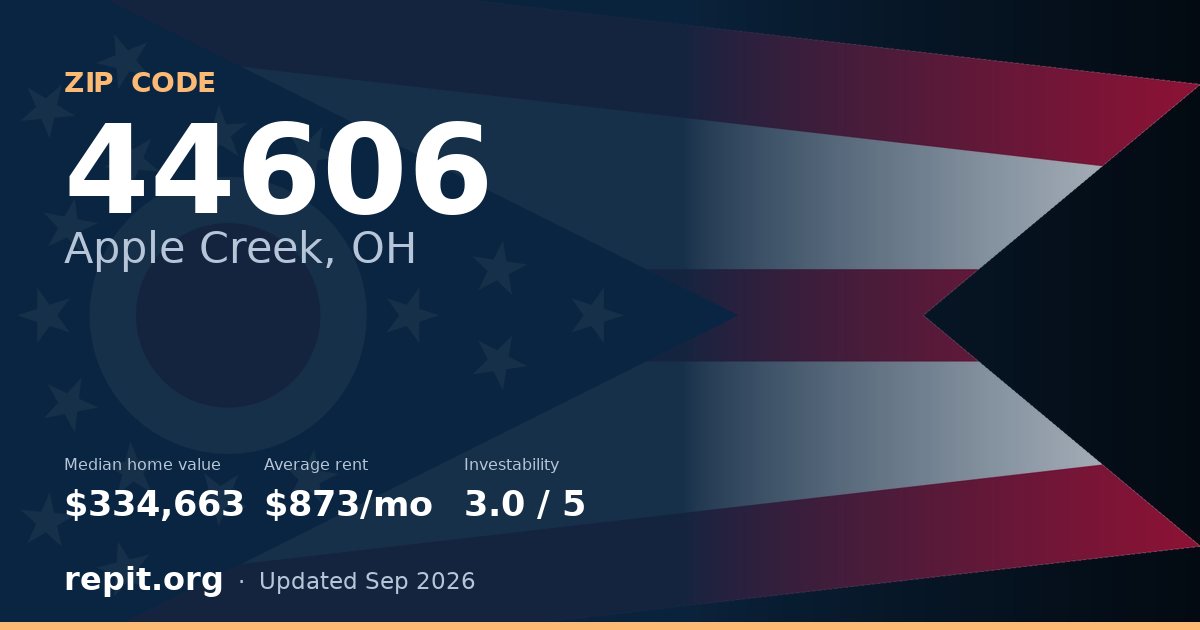 ZIP code 44606 (Apple Creek, OH) — median home value $334,663, average rent $873/mo