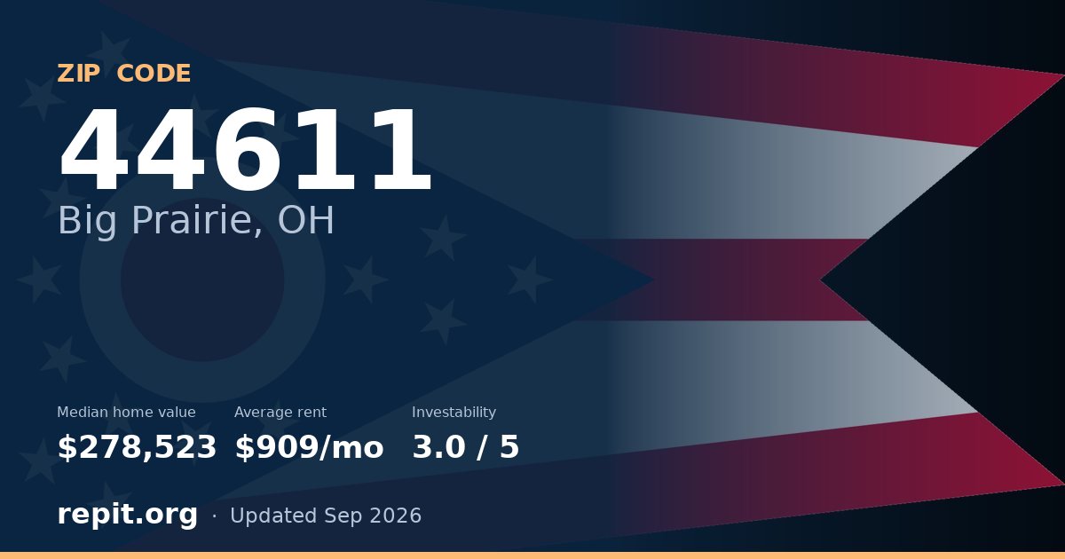 ZIP code 44611 (Big Prairie, OH) — median home value $278,523, average rent $909/mo