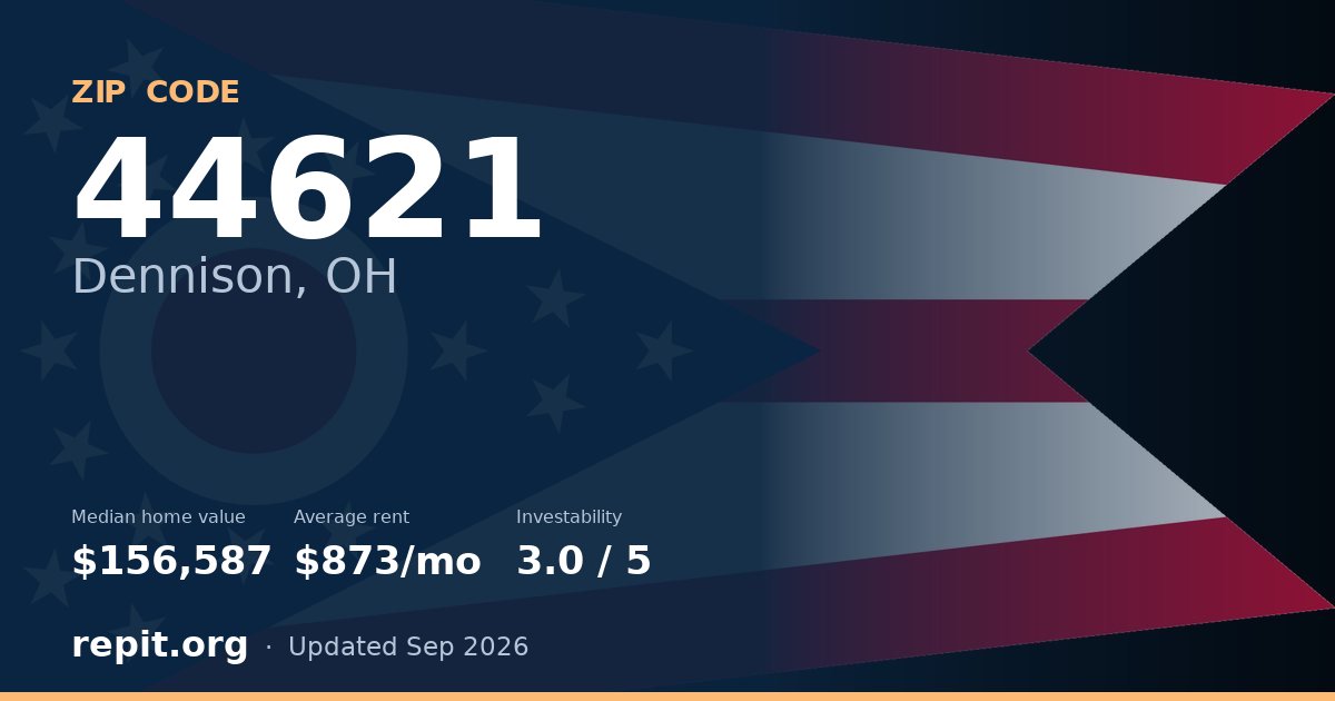 ZIP code 44621 (Dennison, OH) — median home value $156,587, average rent $873/mo