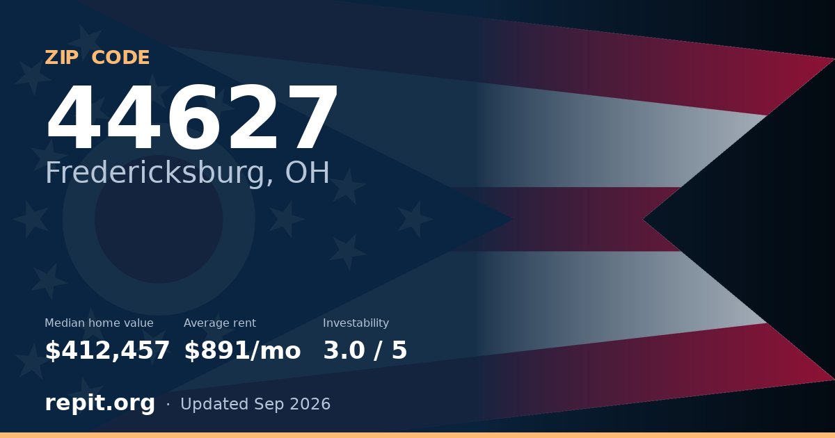 ZIP code 44627 (Fredericksburg, OH) — median home value $412,457, average rent $891/mo