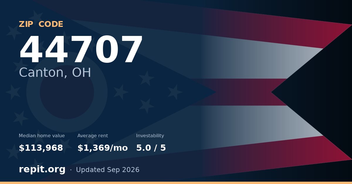 ZIP code 44707 (Canton, OH) — median home value $113,968, average rent $1,369/mo