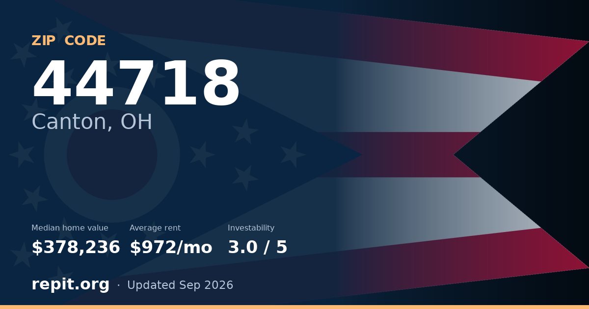 ZIP code 44718 (Canton, OH) — median home value $378,236, average rent $972/mo