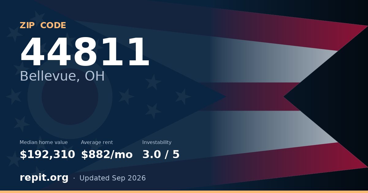 ZIP code 44811 (Bellevue, OH) — median home value $192,310, average rent $882/mo