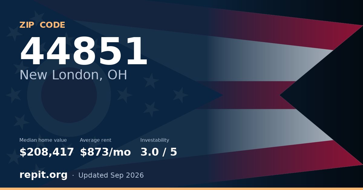 ZIP code 44851 (New London, OH) — median home value $208,417, average rent $873/mo
