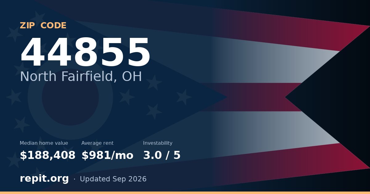 ZIP code 44855 (North Fairfield, OH) — median home value $188,408, average rent $981/mo