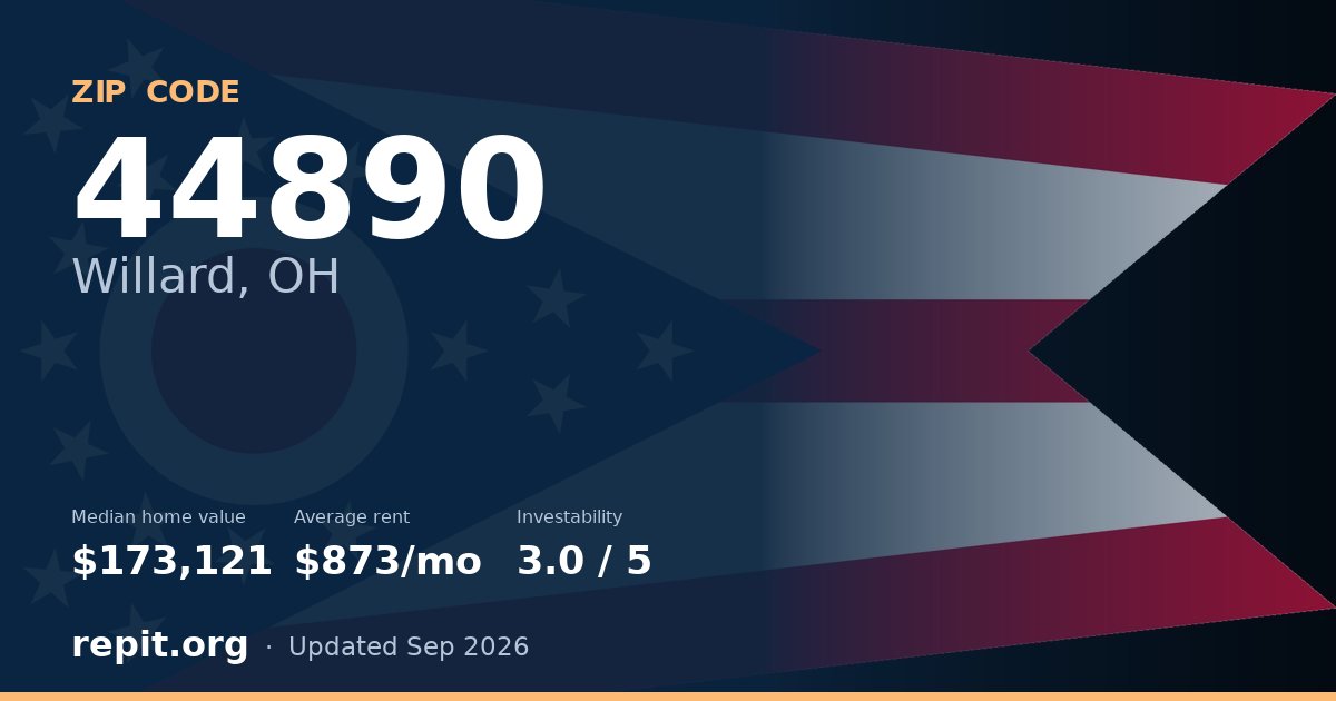 ZIP code 44890 (Willard, OH) — median home value $173,121, average rent $873/mo
