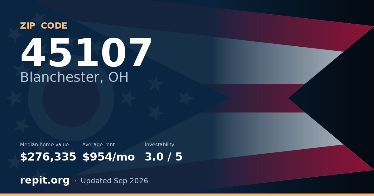 ZIP code 45107 (Blanchester, OH) — median home value $276,335, average rent $954/mo
