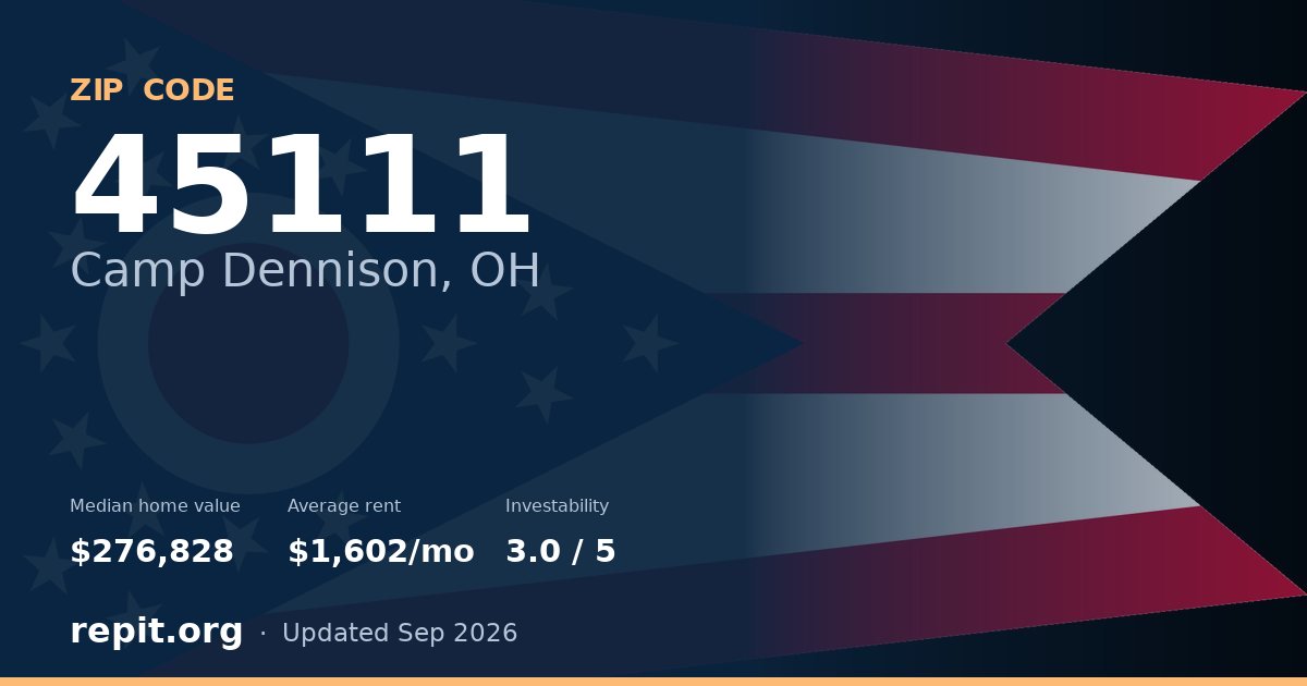 ZIP code 45111 (Camp Dennison, OH) — median home value $276,828, average rent $1,602/mo