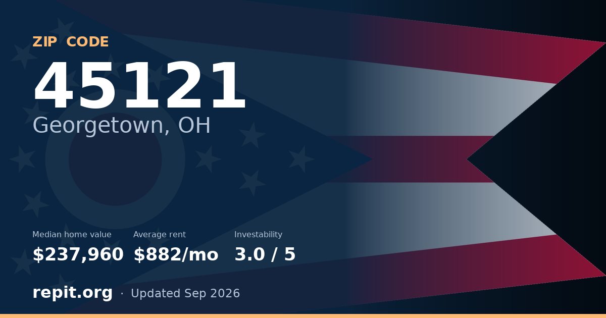 ZIP code 45121 (Georgetown, OH) — median home value $237,960, average rent $882/mo