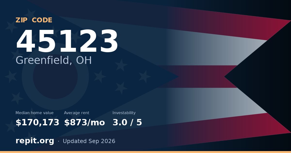 ZIP code 45123 (Greenfield, OH) — median home value $170,173, average rent $873/mo