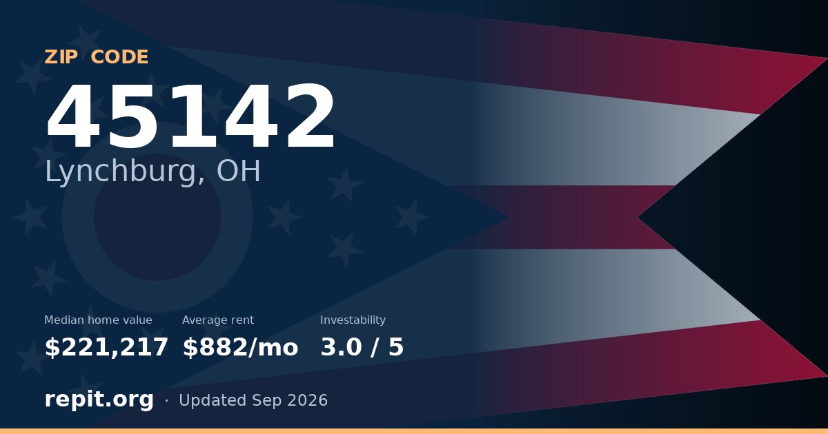 ZIP code 45142 (Lynchburg, OH) — median home value $221,217, average rent $882/mo