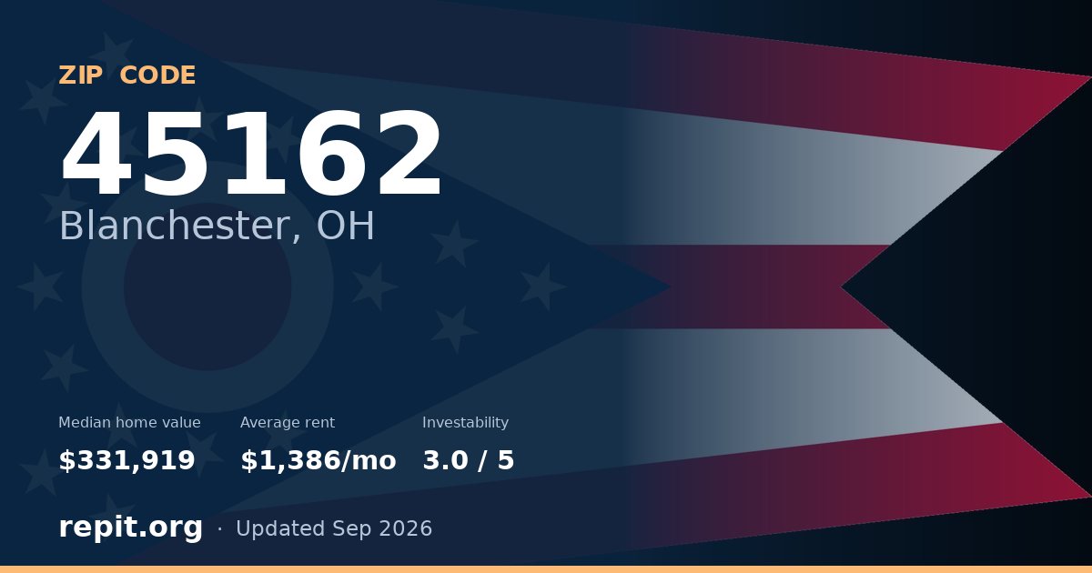 ZIP code 45162 (Blanchester, OH) — median home value $331,919, average rent $1,386/mo