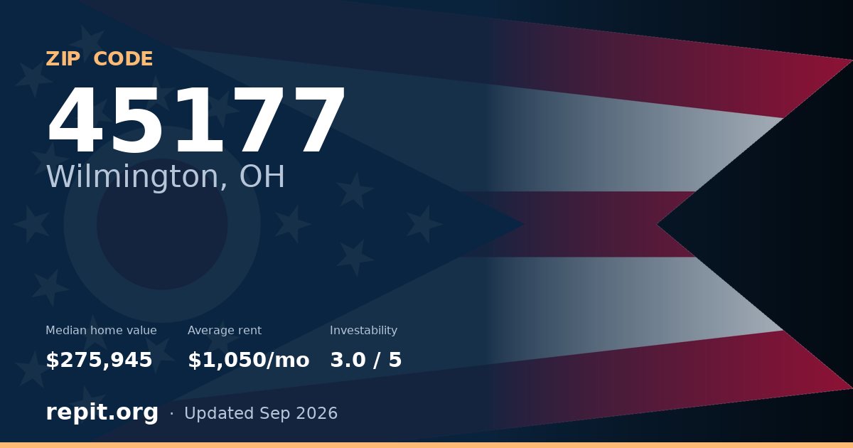 ZIP code 45177 (Wilmington, OH) — median home value $275,945, average rent $1,050/mo