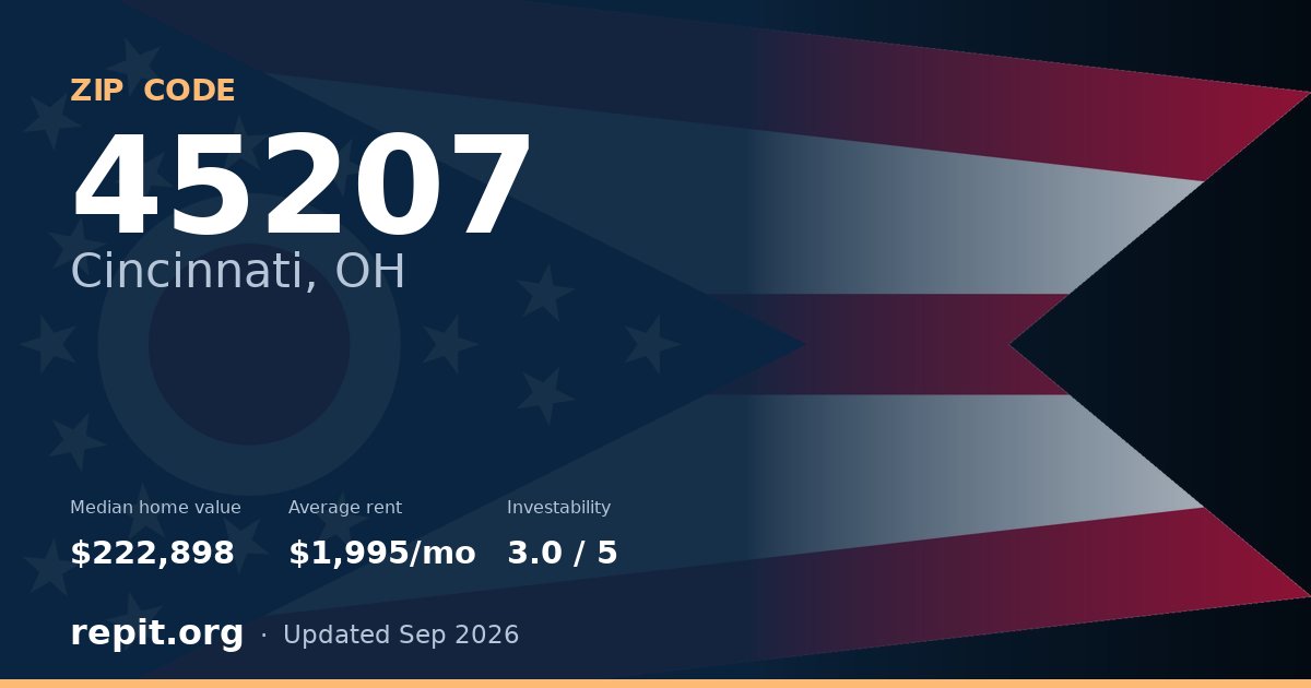 ZIP code 45207 (Cincinnati, OH) — median home value $222,898, average rent $1,995/mo