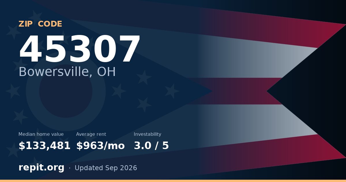 ZIP code 45307 (Bowersville, OH) — median home value $133,481, average rent $963/mo