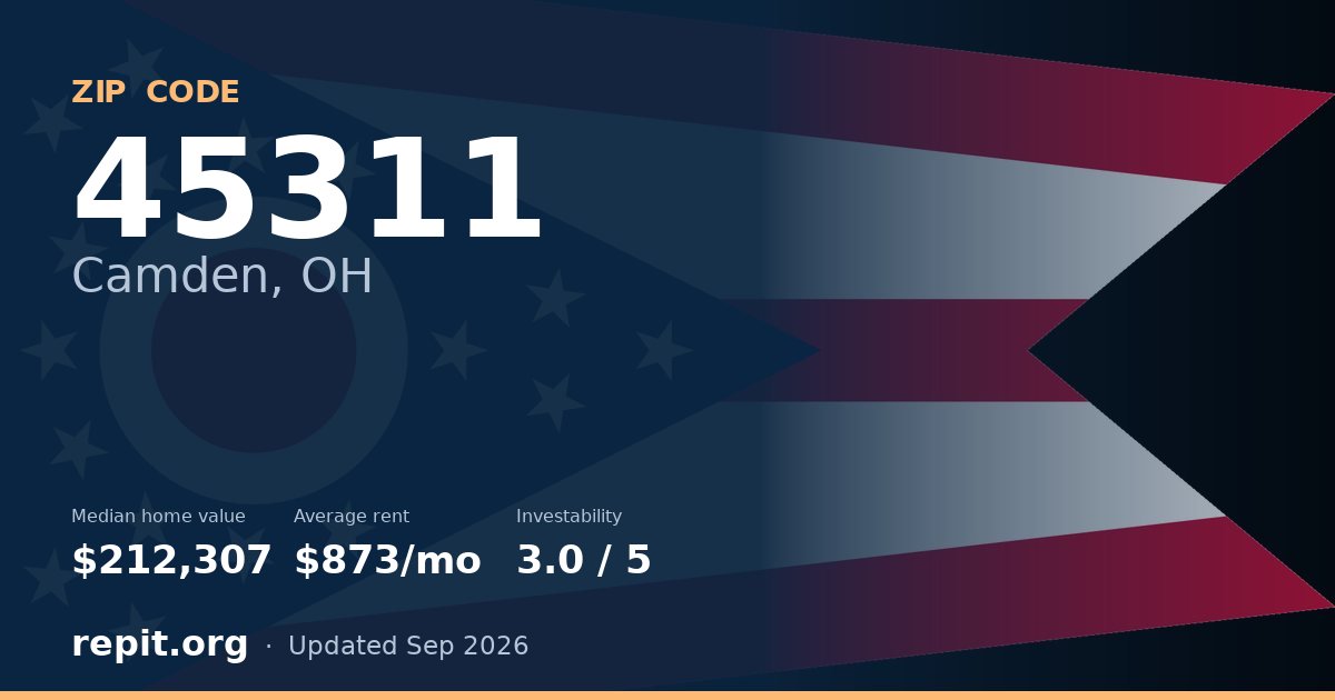 ZIP code 45311 (Camden, OH) — median home value $212,307, average rent $873/mo