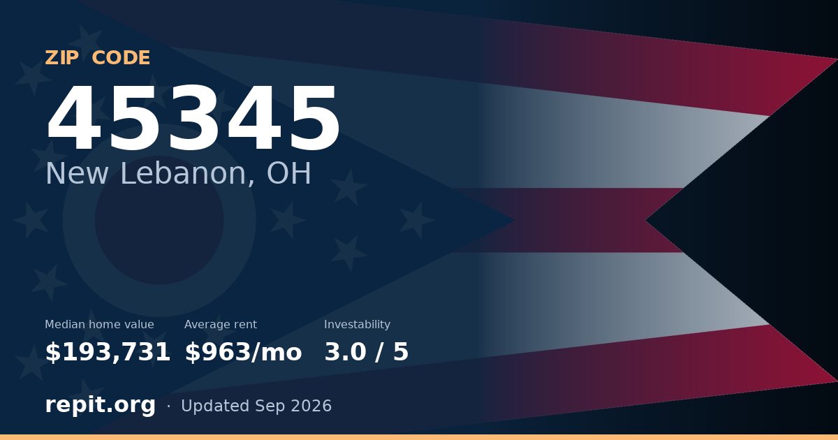 ZIP code 45345 (New Lebanon, OH) — median home value $193,731, average rent $963/mo