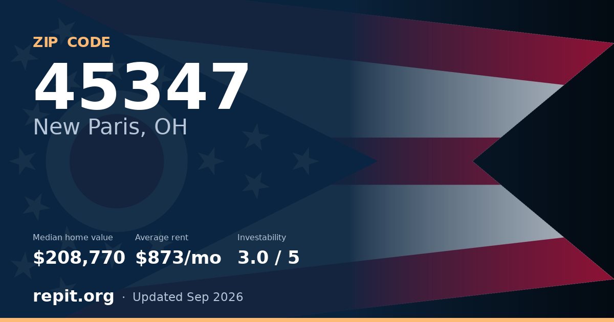 ZIP code 45347 (New Paris, OH) — median home value $208,770, average rent $873/mo