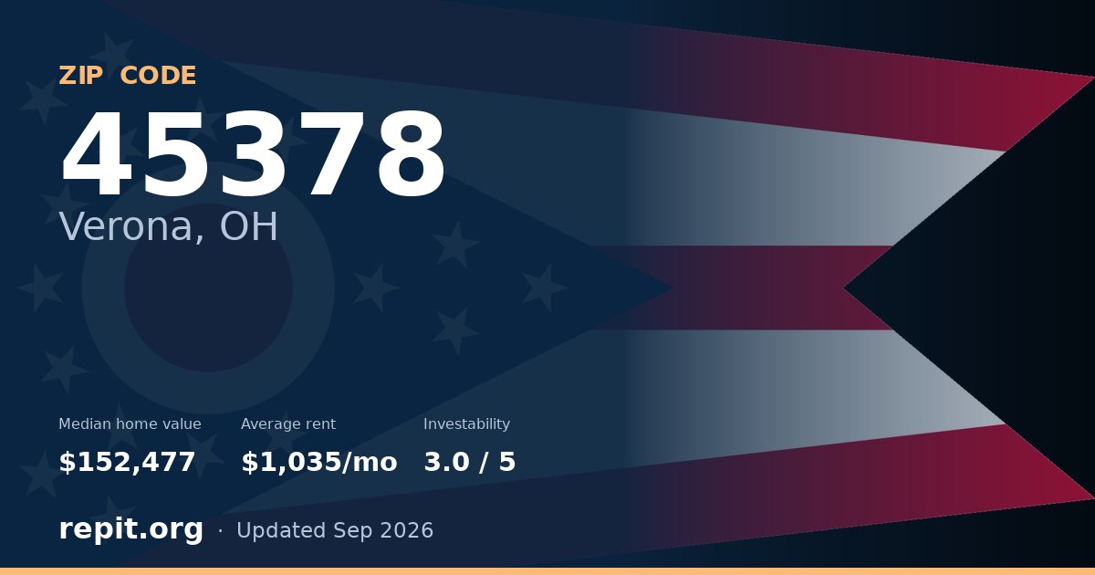 ZIP code 45378 (Verona, OH) — median home value $152,477, average rent $1,035/mo