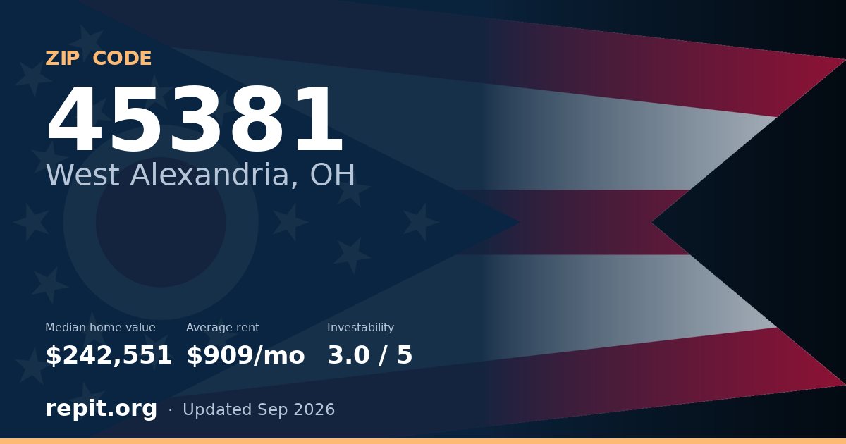 ZIP code 45381 (West Alexandria, OH) — median home value $242,551, average rent $909/mo