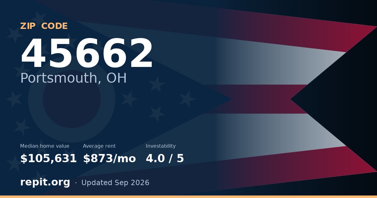 ZIP code 45662 (Portsmouth, OH) — median home value $105,631, average rent $873/mo