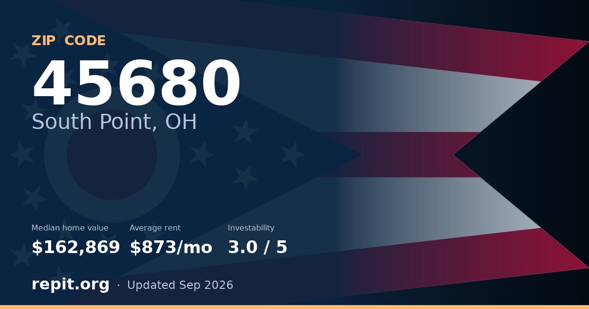 ZIP code 45680 (South Point, OH) — median home value $162,869, average rent $873/mo