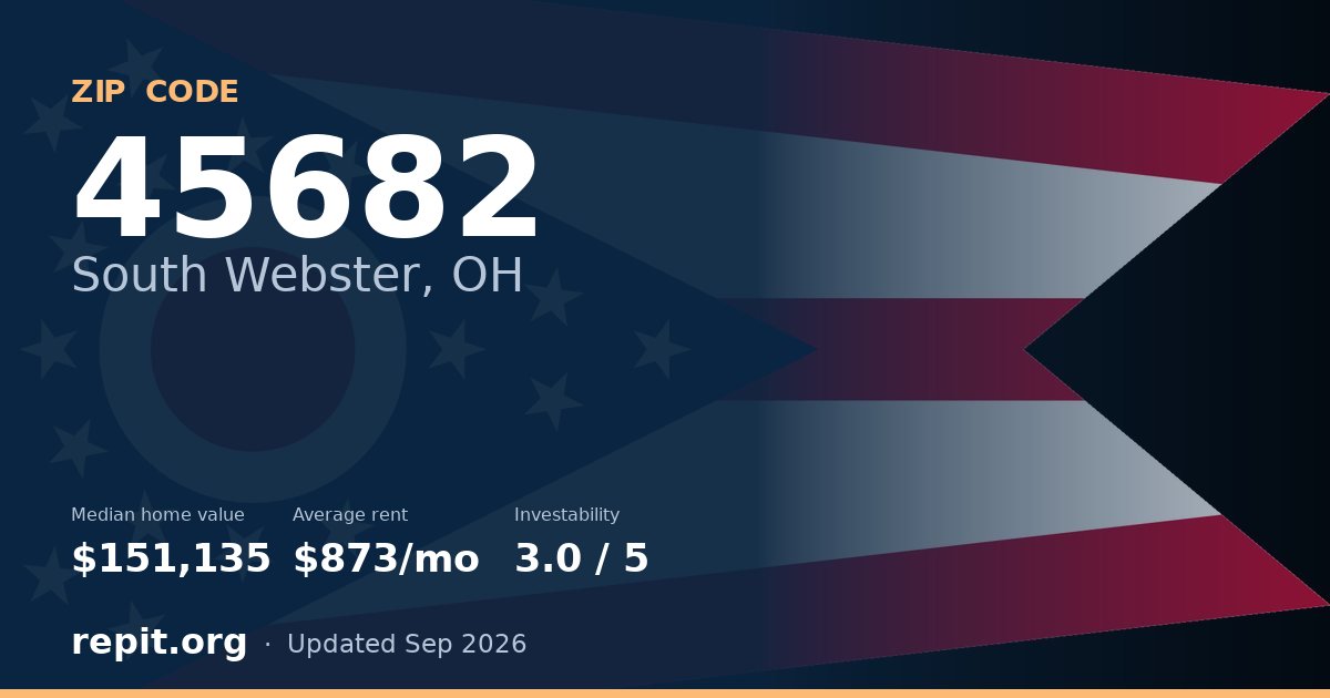 ZIP code 45682 (South Webster, OH) — median home value $151,135, average rent $873/mo
