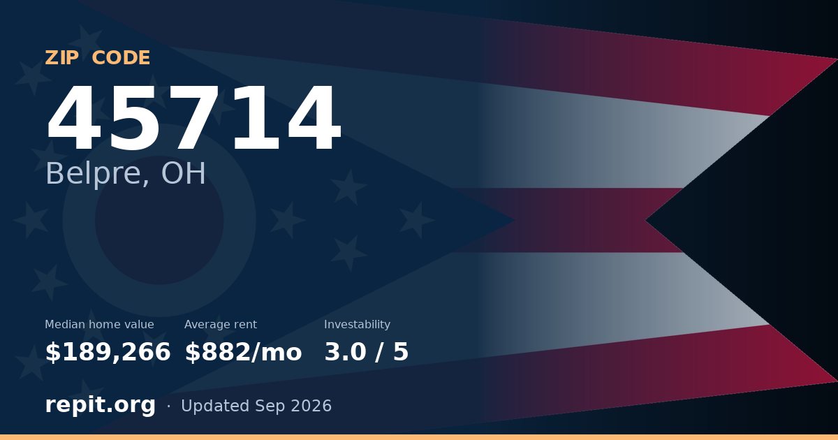 ZIP code 45714 (Belpre, OH) — median home value $189,266, average rent $882/mo