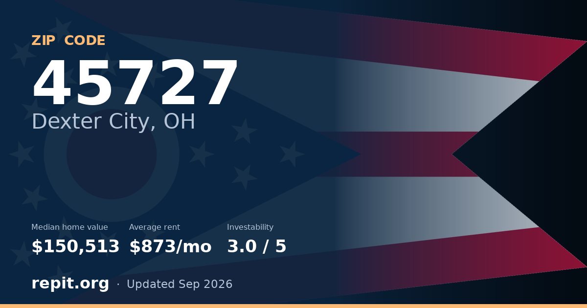 ZIP code 45727 (Dexter City, OH) — median home value $150,513, average rent $873/mo