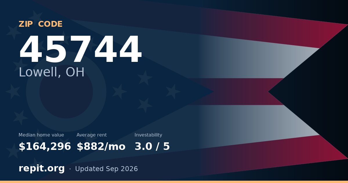 ZIP code 45744 (Lowell, OH) — median home value $164,296, average rent $882/mo