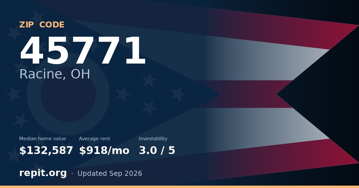 ZIP code 45771 (Racine, OH) — median home value $132,587, average rent $918/mo