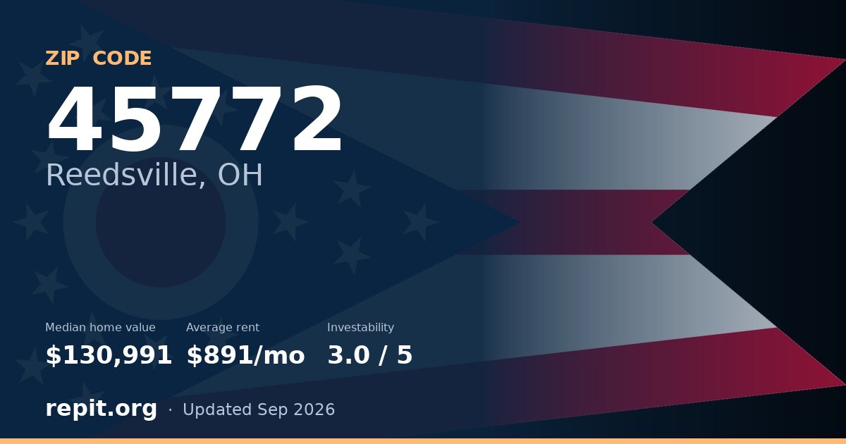 ZIP code 45772 (Reedsville, OH) — median home value $130,991, average rent $891/mo
